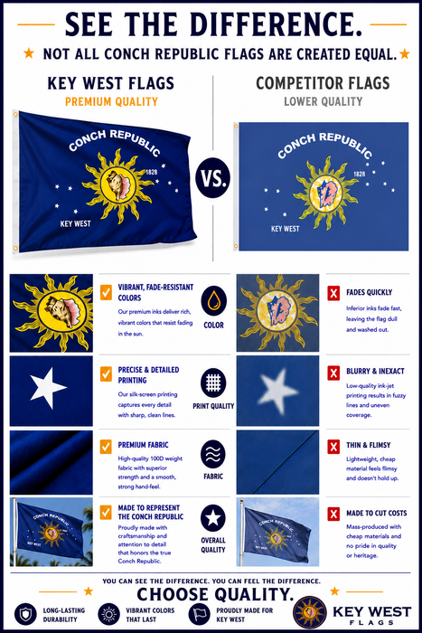 Conch Republic 3x5 Silk Screen Printed Independence Flag from Key West, Florida